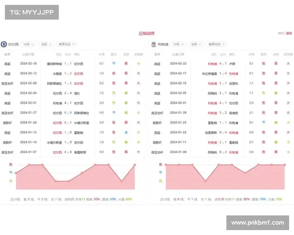 切尔西对利物浦比分预测