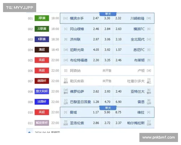 立即订阅今日赛事比分直播频道全天候追踪全球各大联赛实时比分变化包括英超NBA欧冠等第一时间获取最新结果精彩不容错过