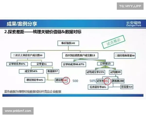 足球赛事数据分析在提升球队绩效和预测比赛结果中的实践与探索